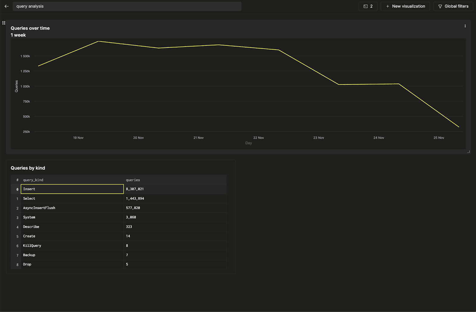 Visualize query results as a table